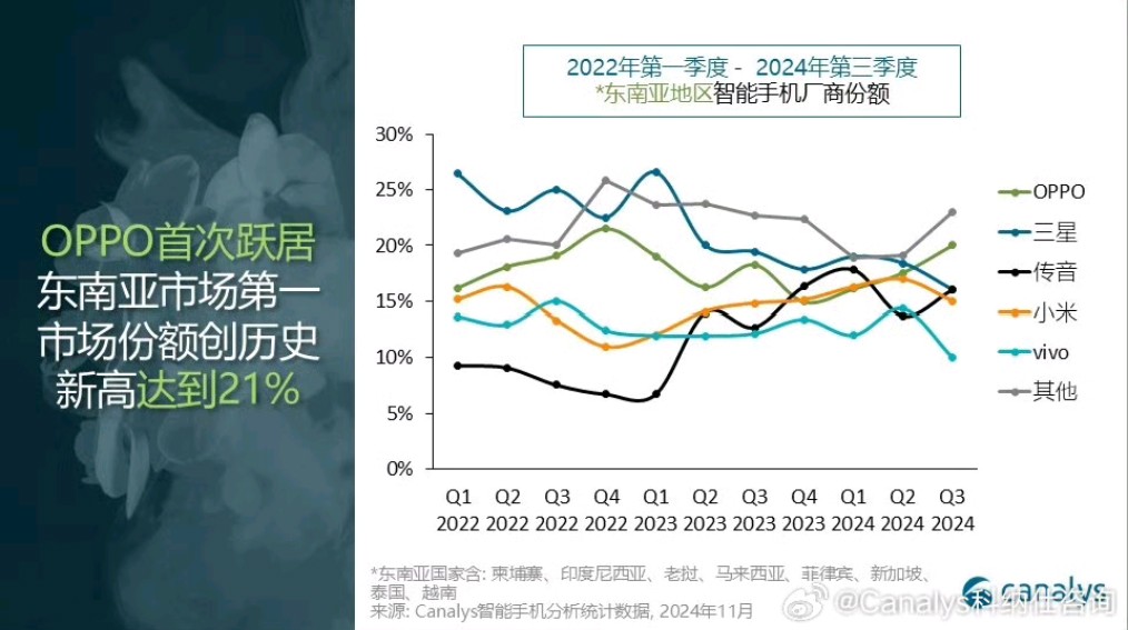 我国连续13年位居全球最大网络零售市场