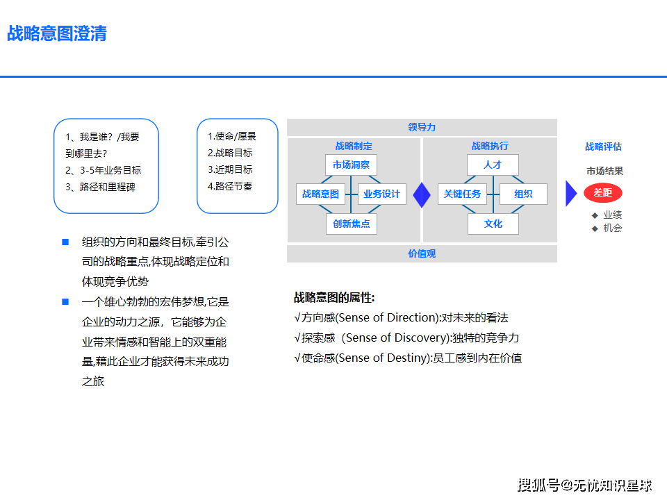 破解企业点线面体空战略下个十百千万亿业绩增长