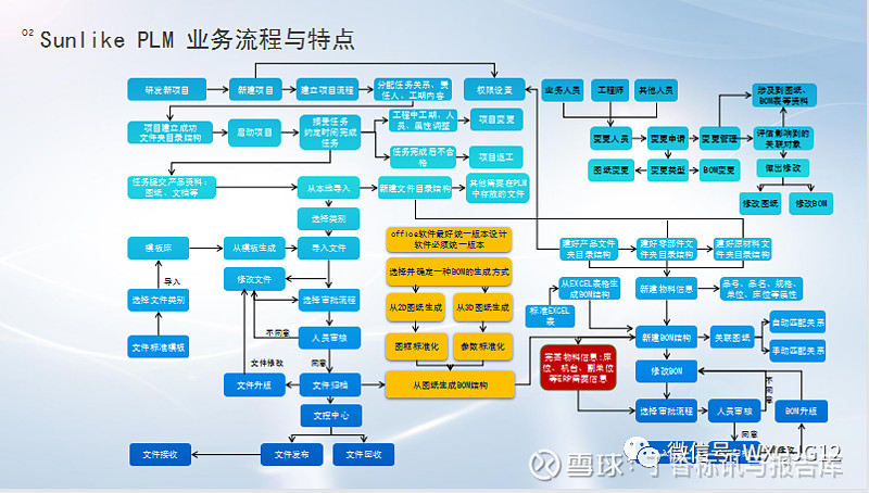 大连电瓷：已建立ERP信息化平台