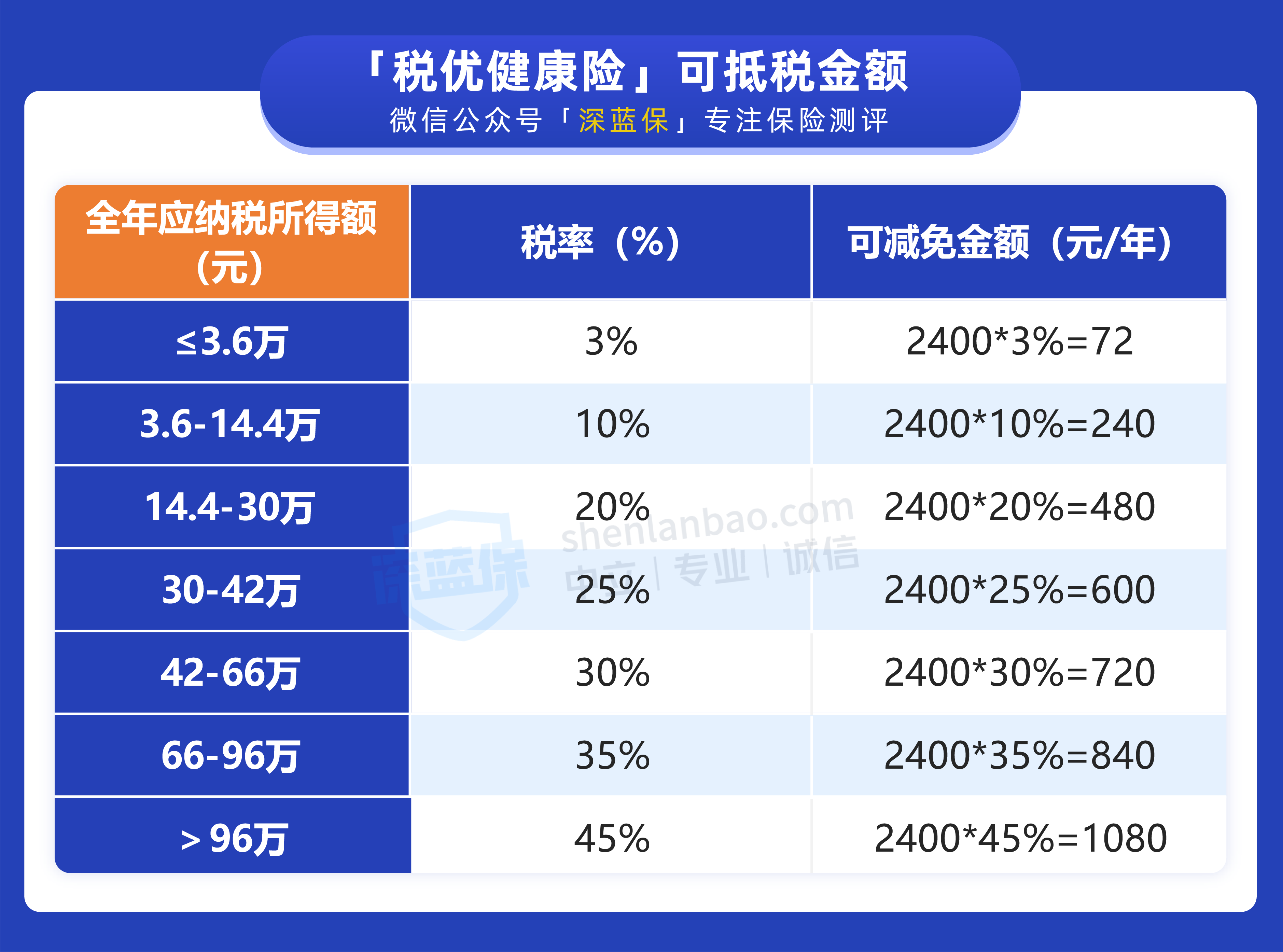 企业年金覆盖面将扩大 职工可享个税递延政策