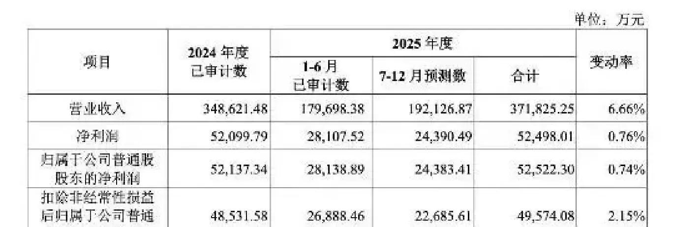 打新必看 | 12月22日两只新股申购