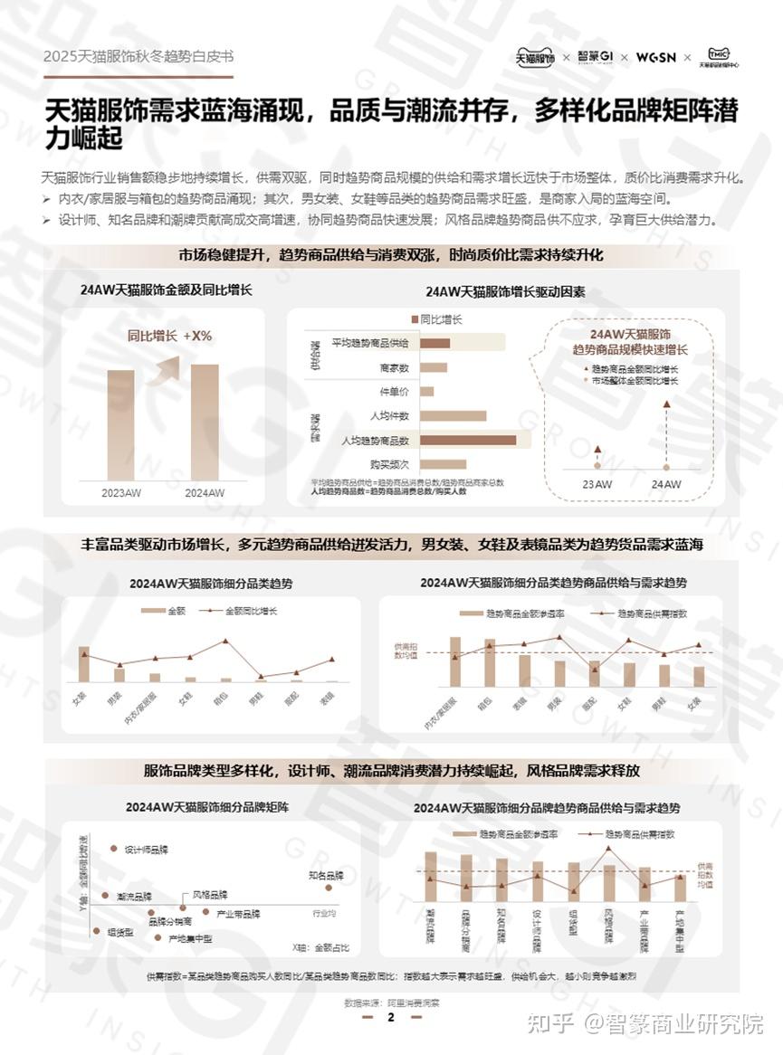 2025年天猫首发优质新品超1600万款 整体成交增长34%