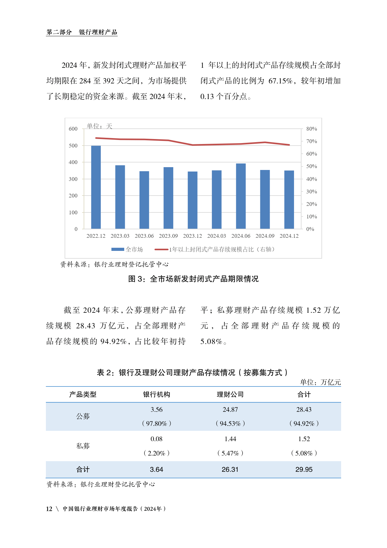 广州银行红棉添盈均衡理财产品（封闭式）2月5日开始运作 业绩比较基准区间为年化2.25%至3.05%