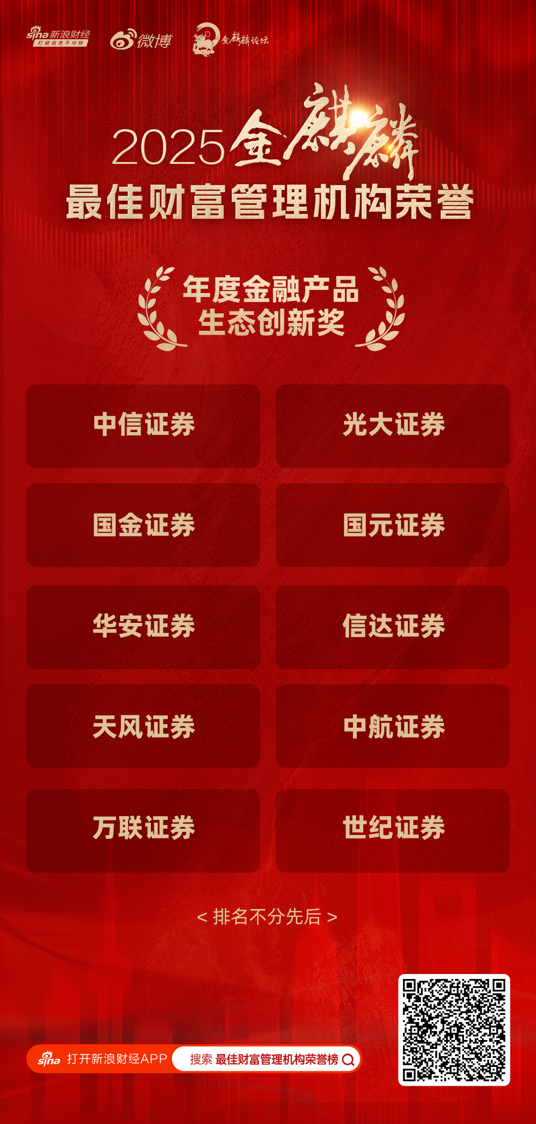 2025年12月份证券类App月活达1.75亿 创当年单月新高