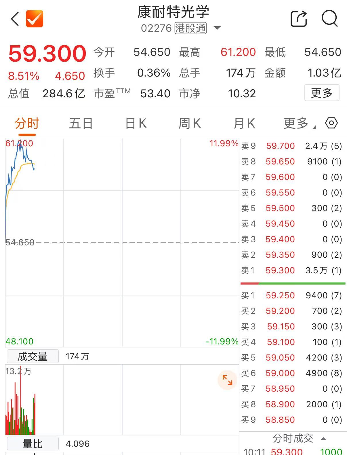 2025年12月份证券类App月活达1.75亿 创当年单月新高