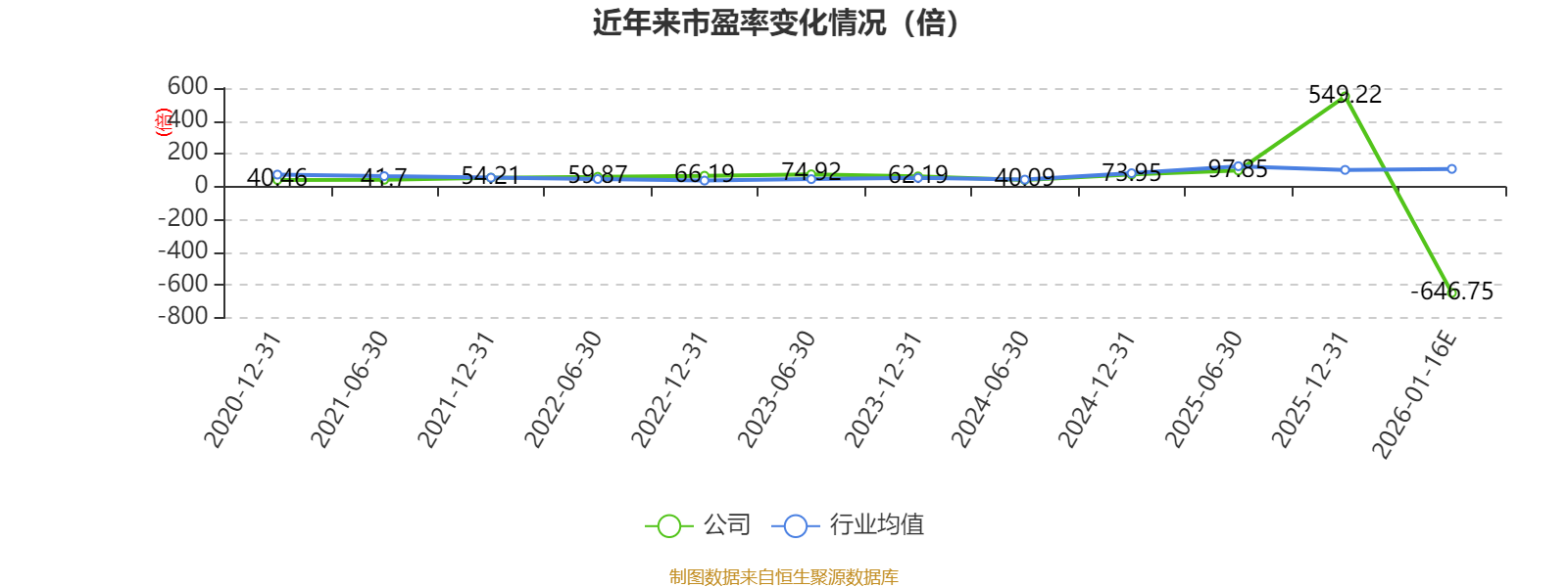吉峰科技聘任梁燕为董秘：无上市公司董秘工作经验 公司2025年前三季度亏损731.5万