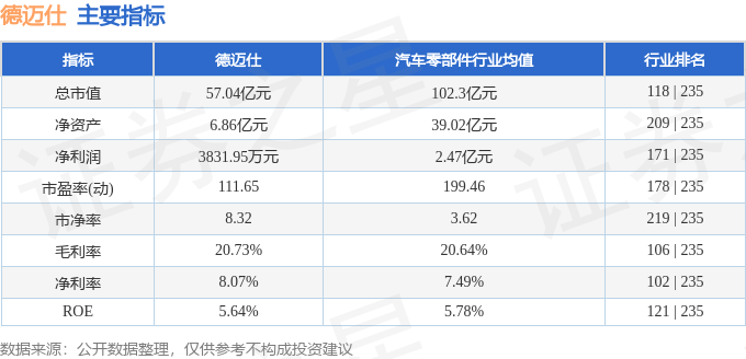 德迈仕：暂无产品通过埃斯顿认证