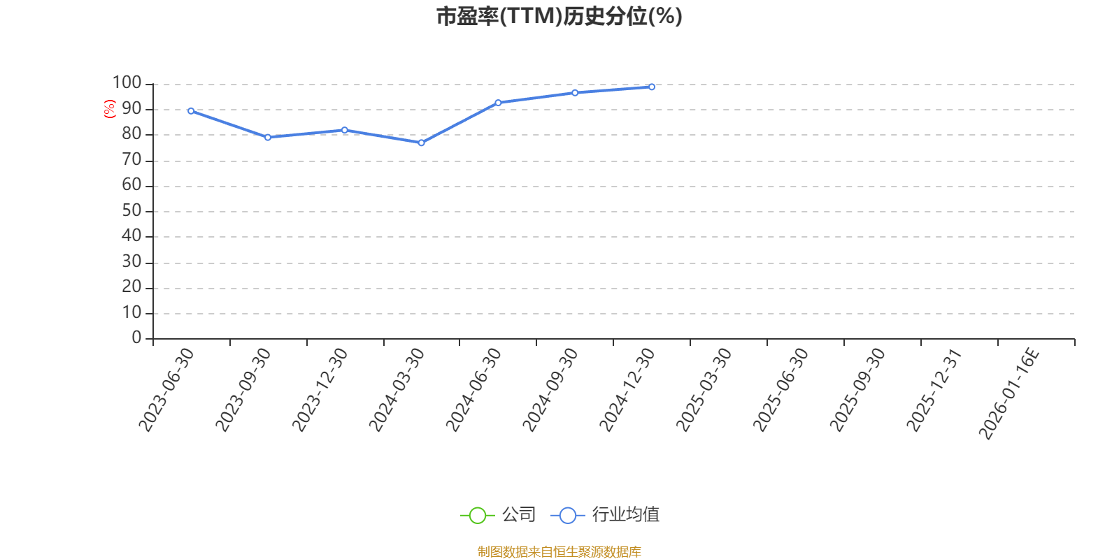 吉峰科技聘任梁燕为董秘：无上市公司董秘工作经验 公司2025年前三季度亏损731.5万