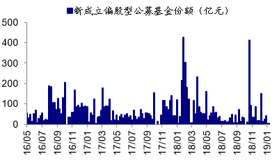 汽车芯片概念上涨2.69%，24股主力资金净流入超亿元
