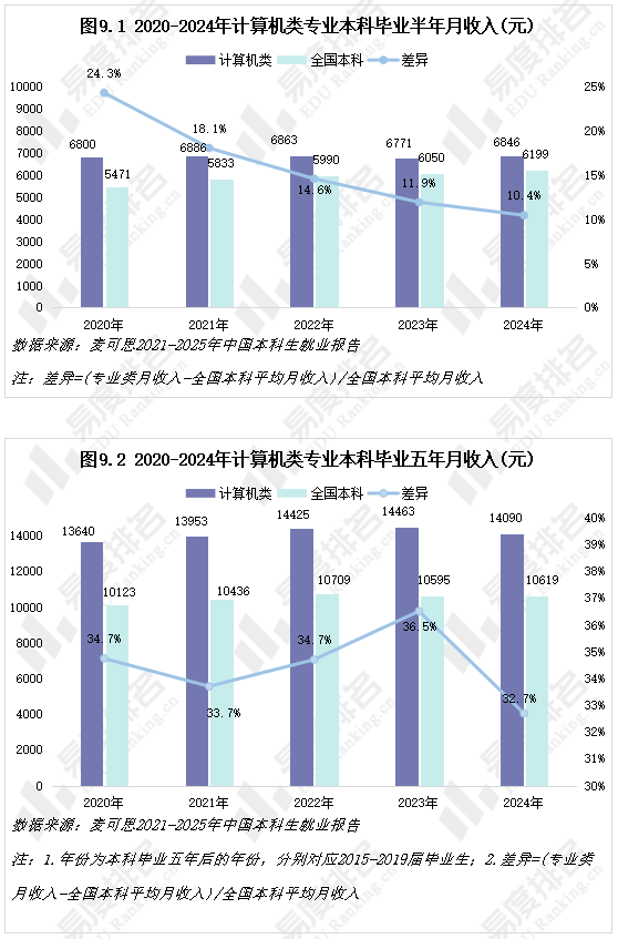 百元股数量达217只，电子、机械设备、计算机行业占比均超10%