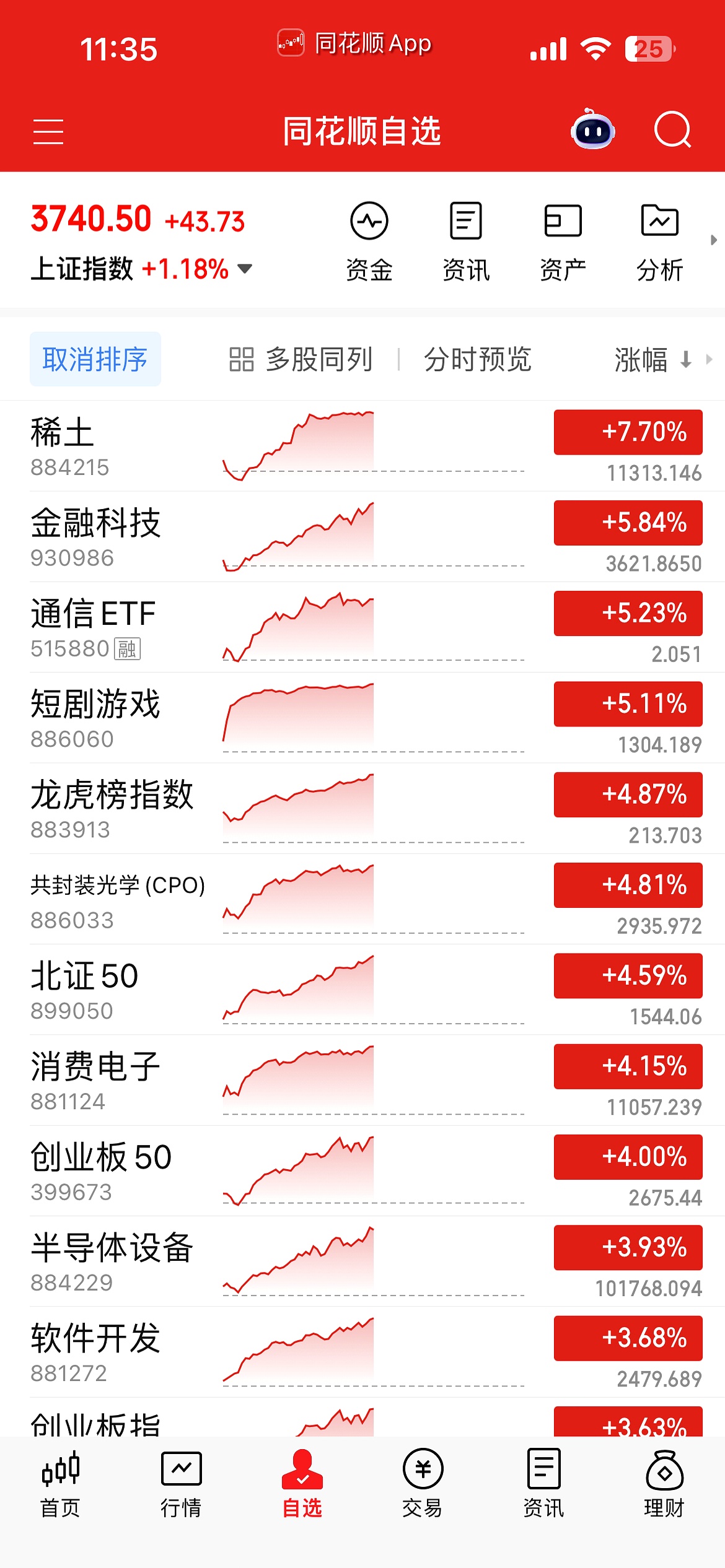 刚刚，沪指再创10年新高！