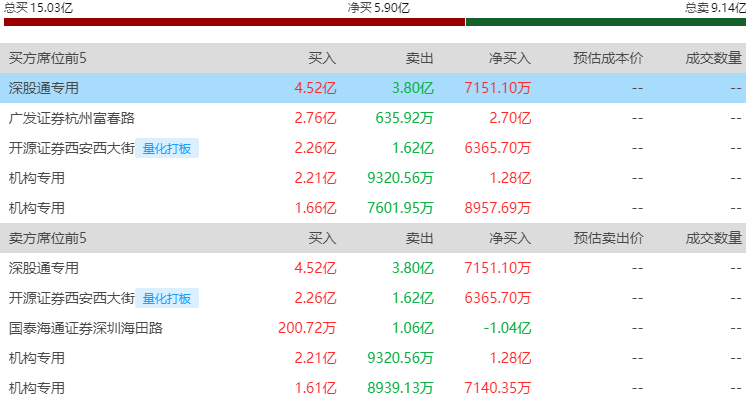 向日葵龙虎榜数据（1月16日）