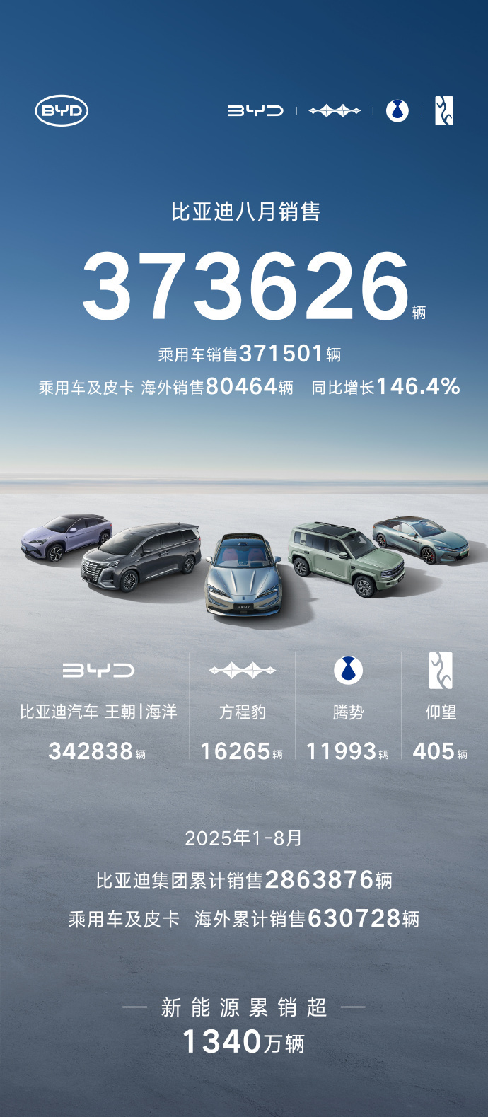 江淮汽车：预计2025年净利润亏损16.8亿元
