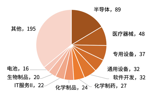 上海“十五五”规划建议:支持科创板和债券市场“科技板”发展