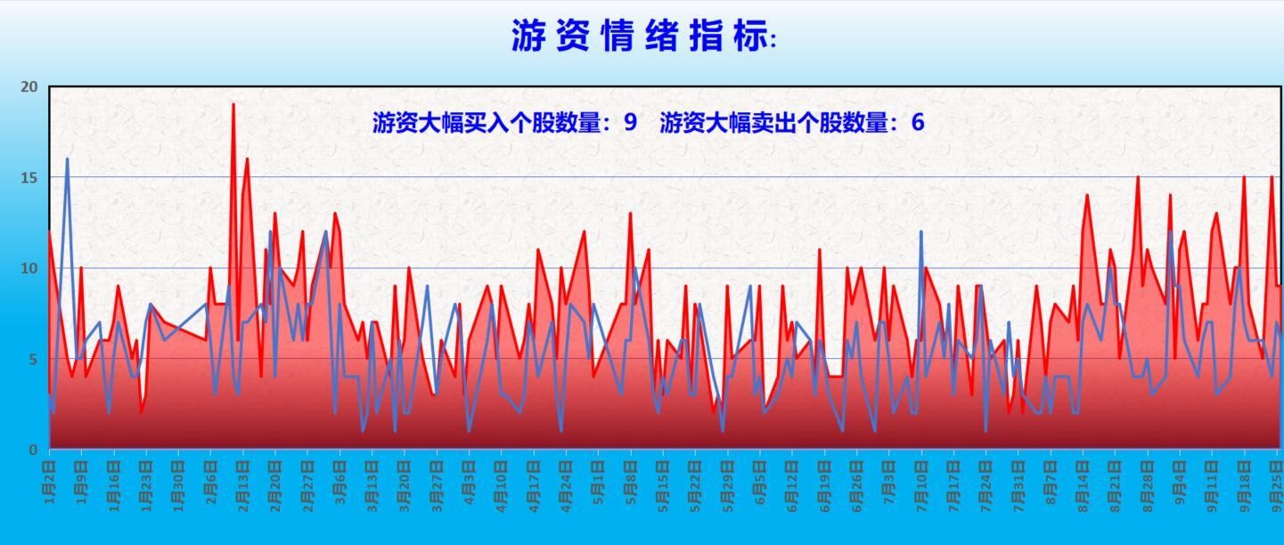 央行：显著提高中长期资金投资A股的规模和比例！
