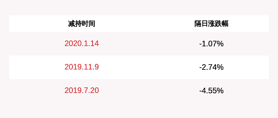 新凤鸣:1月15日高管许纪忠、杨剑飞减持股份合计10万股
