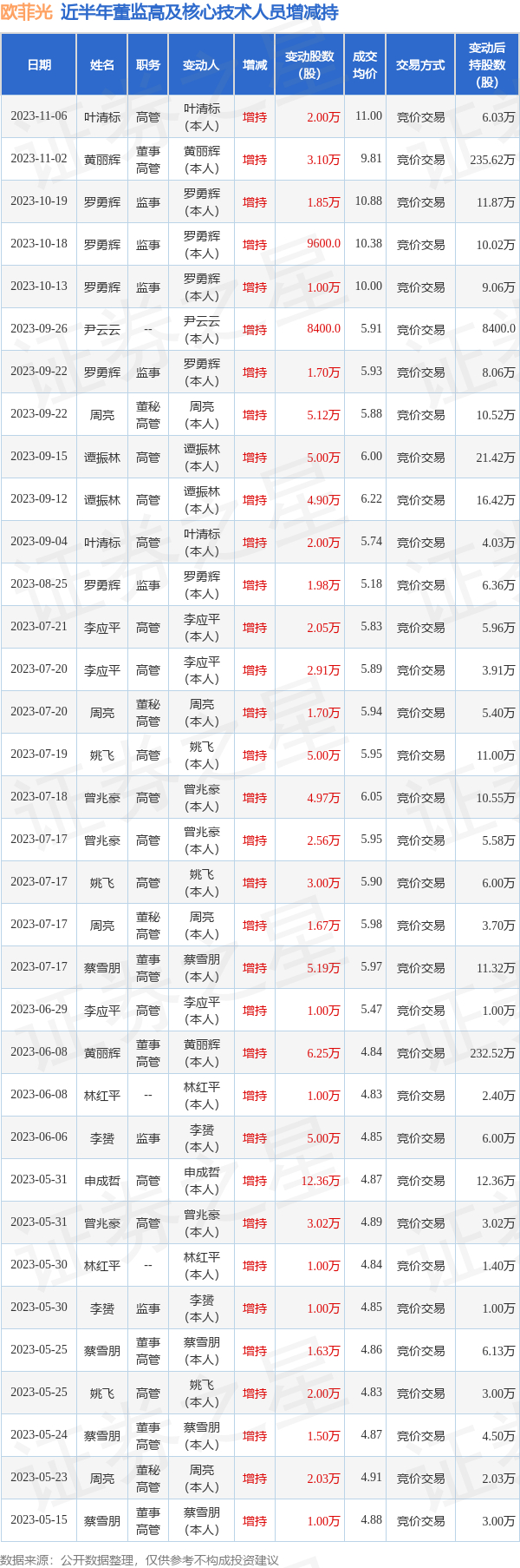 新凤鸣:1月15日高管许纪忠、杨剑飞减持股份合计10万股