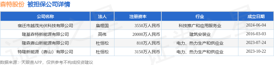 森特股份：1月15日高管刘爱森增持股份合计19万股