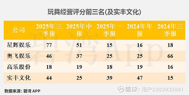 实丰文化：1月15日高管蔡俊权减持股份合计4.09万股