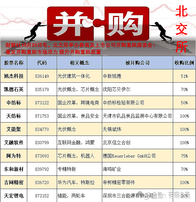 券商今日金股：6份研报力推一股（名单）