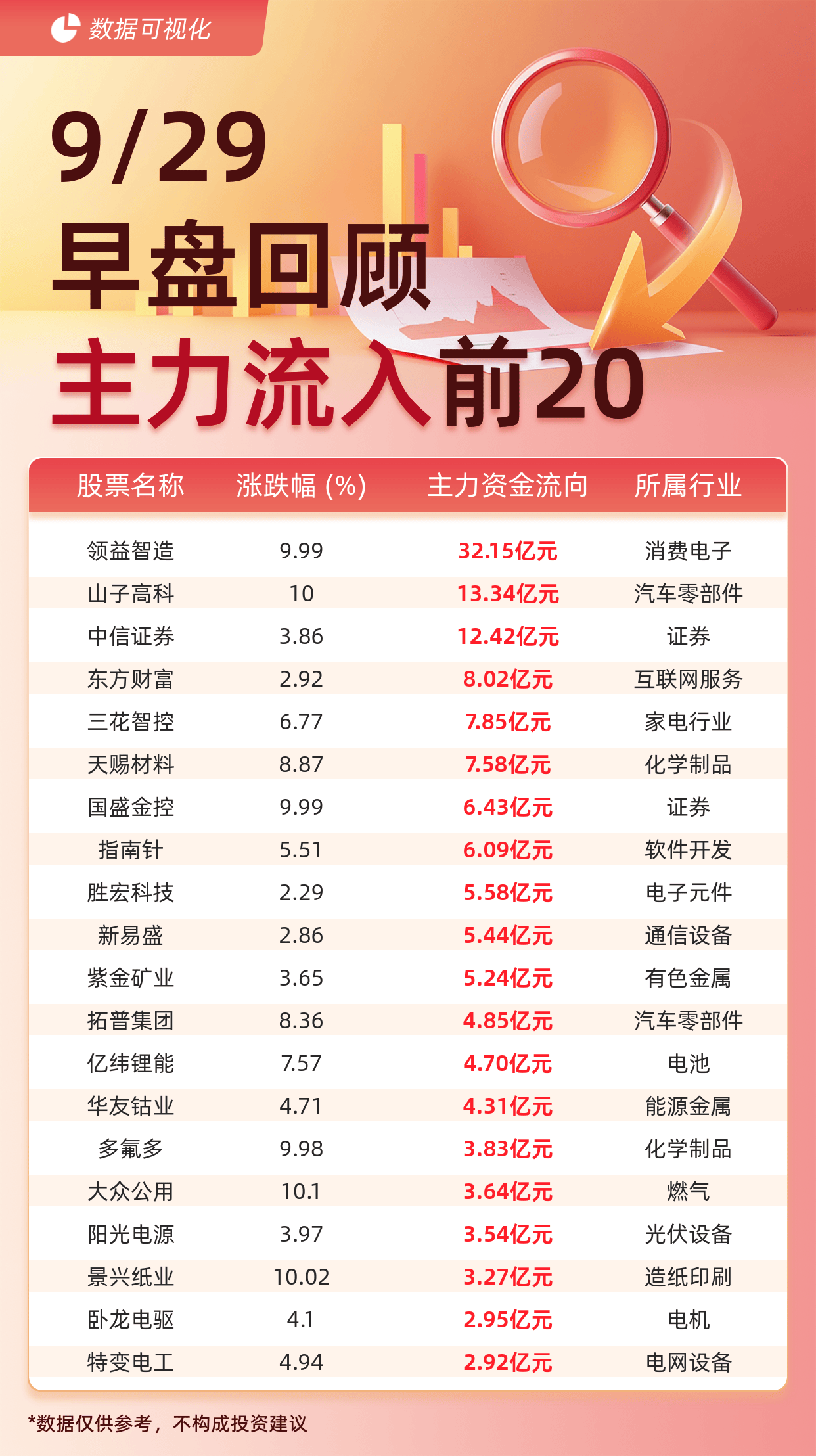 小红书概念下跌1.55%,6股主力资金净流出超亿元