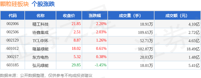 小红书概念下跌1.55%,6股主力资金净流出超亿元