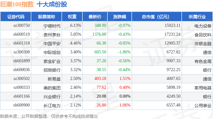 3股今日首次突破百元，最新百元股数量达222只