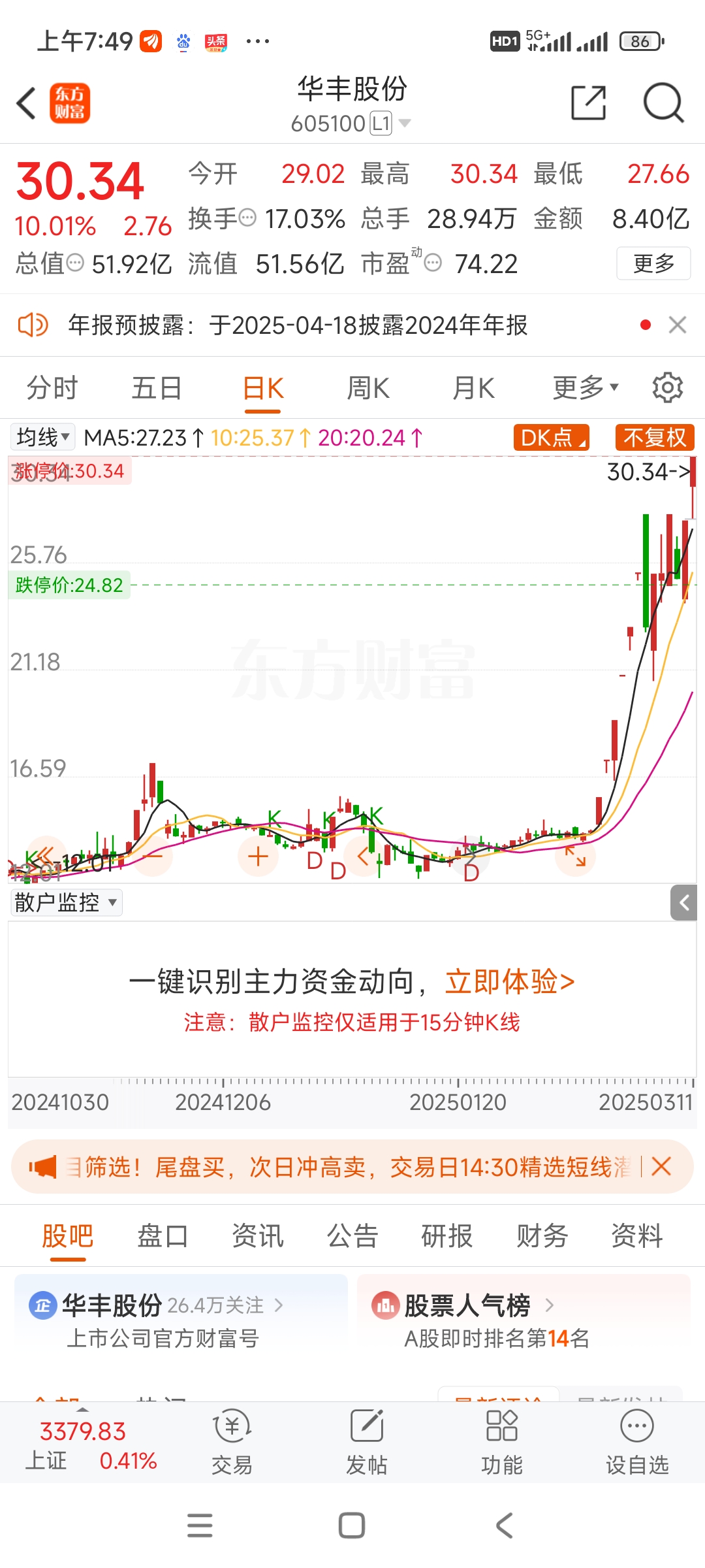 A股年报披露季开启 沃华医药净利大增162.93%