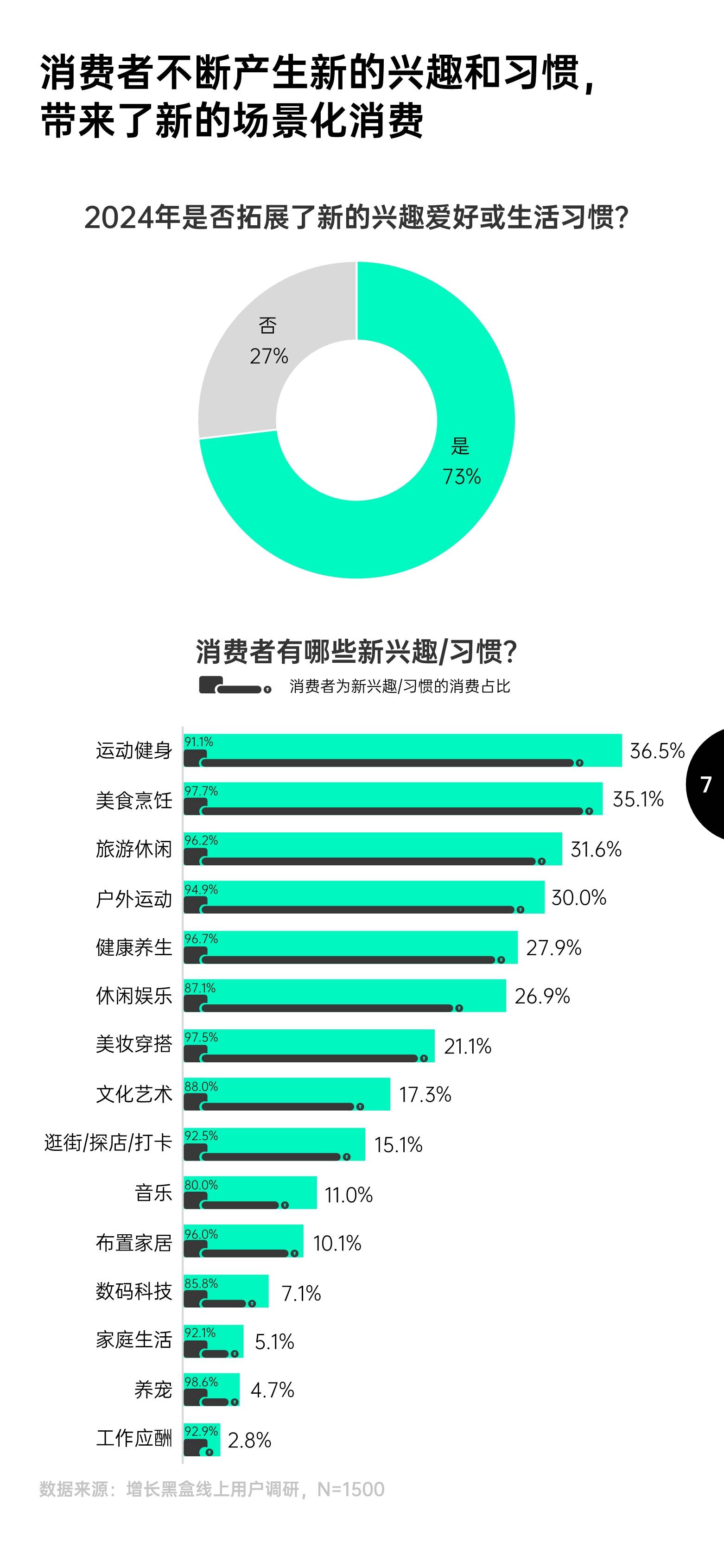 百亚股份：持续跟踪行业趋势和消费者需求变化