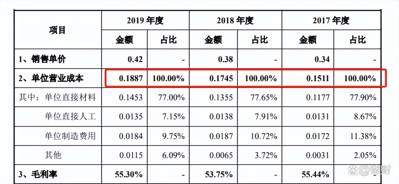 百亚股份：持续跟踪行业趋势和消费者需求变化