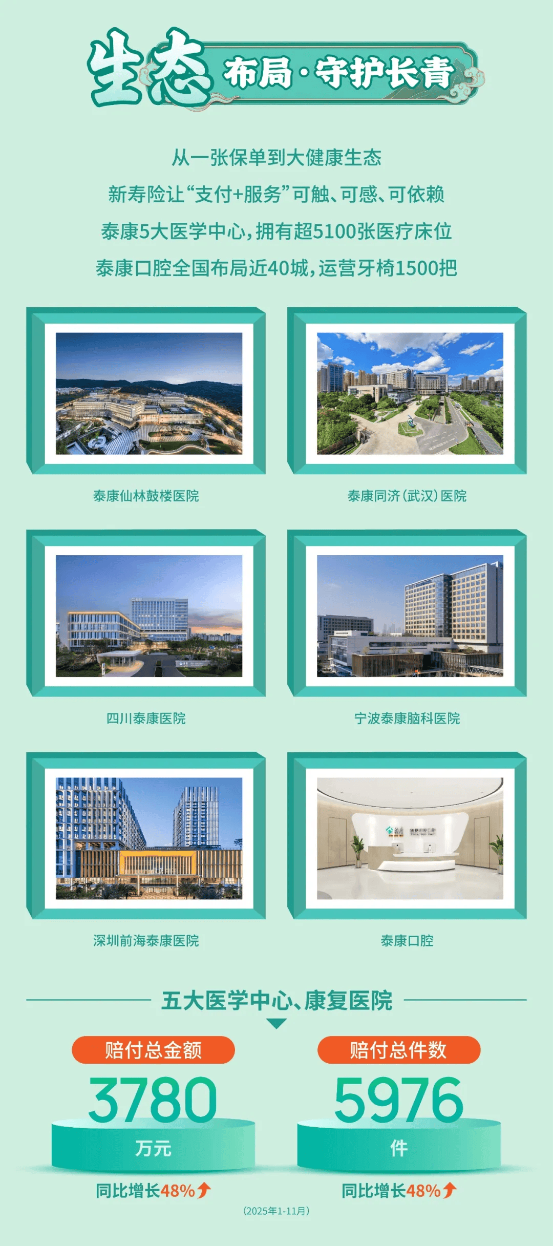 多家险企发布2025年度理赔报告 信息技术助力服务效率提升