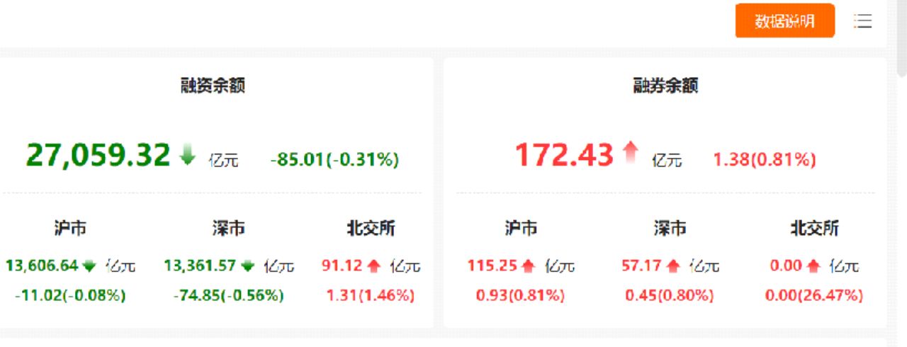 双元科技创历史新高，融资客减仓
