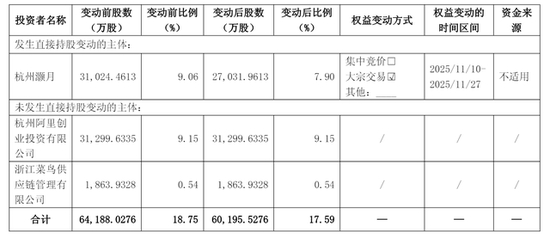 左手收购右手减持，领益智造双面棋局