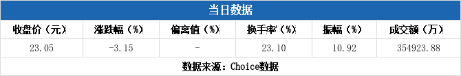 康强电子换手率38.21%，机构龙虎榜上激烈博弈