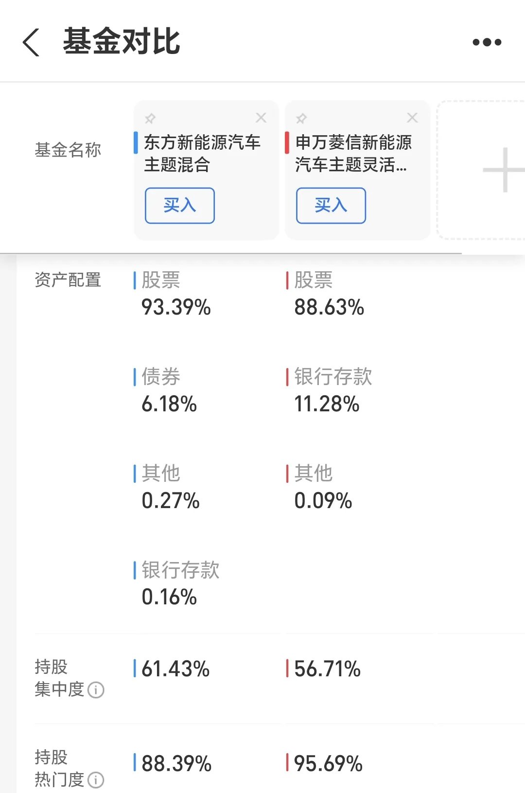 城投控股涨停，沪股通龙虎榜上净卖出1120.27万元