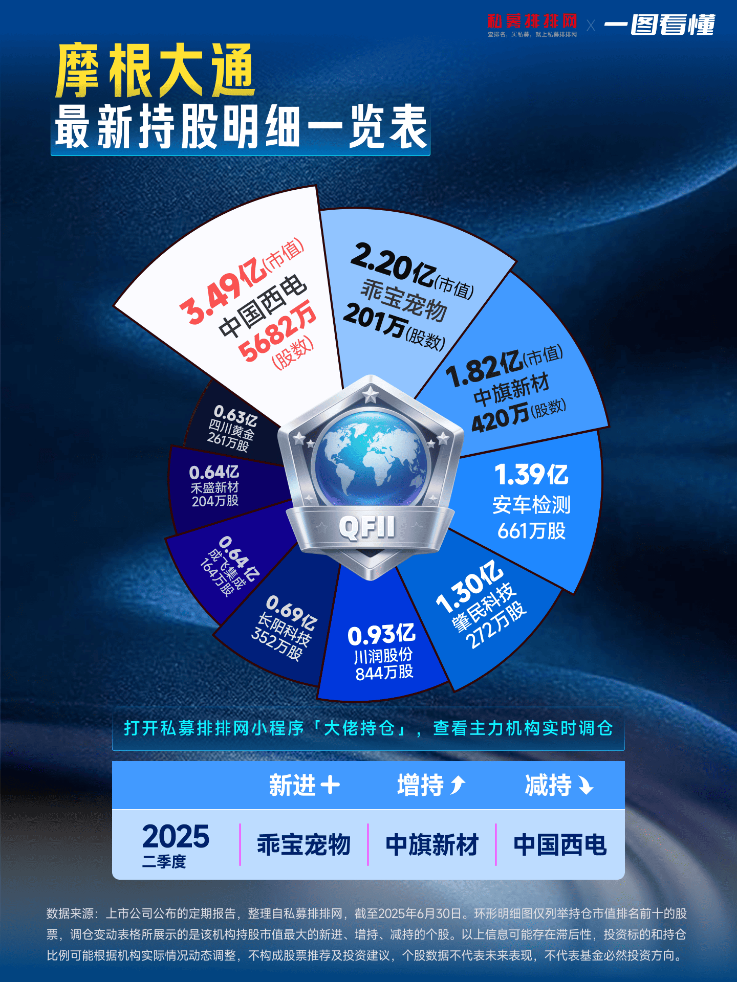 A股市场放量整固 有色金属与AI应用板块表现活跃