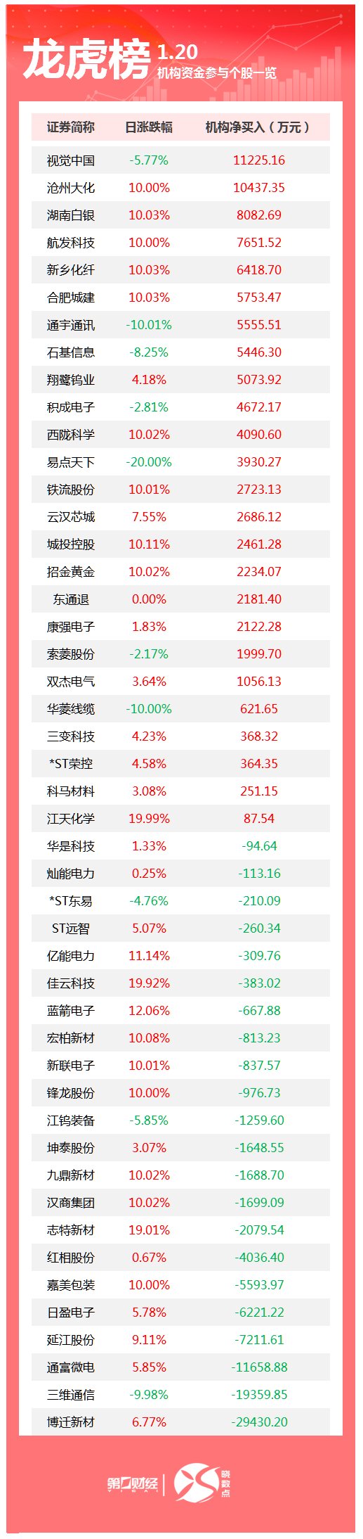 新华百货1月20日龙虎榜数据
