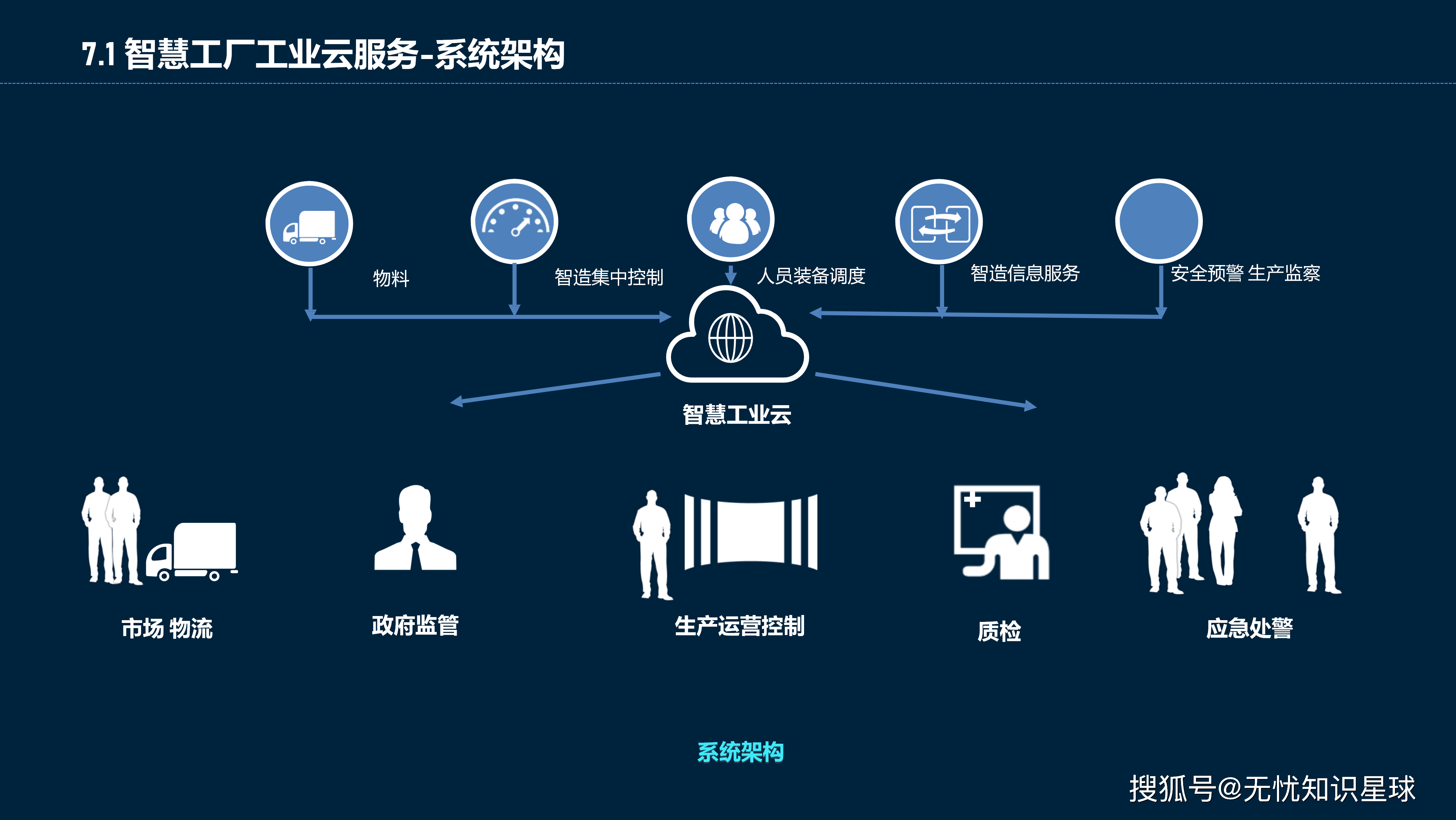 工业和信息化部：人工智能已渗透领航级智能工厂70%以上的业务场景