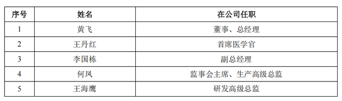 春光集团IPO回复二轮问询：产品技术壁垒、研发人员薪酬等受关注