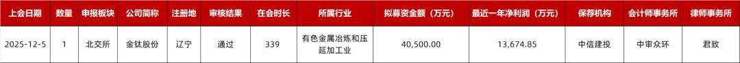 埃泰克IPO过会，关联交易公允性、业绩可持续性被问询