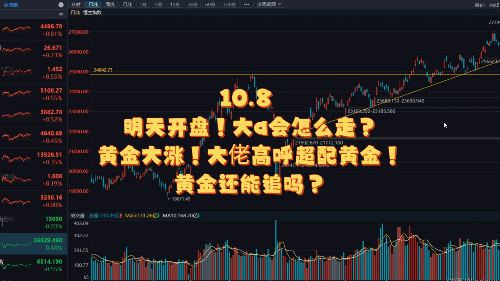 深夜，美股重挫！黄金、白银大涨！