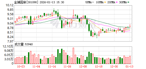辰奕智能:截至2026年1月20日股东户数为8270户
