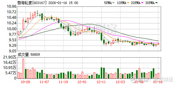 辰奕智能:截至2026年1月20日股东户数为8270户