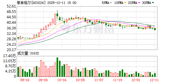 东利机械：截至2026年1月20日股东人数10,412户