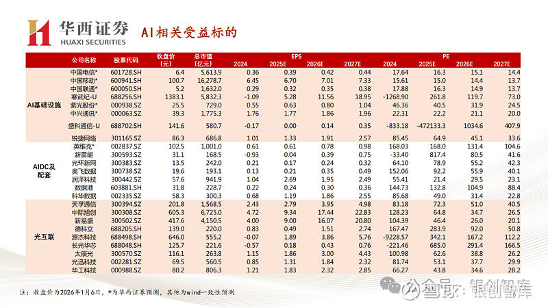 睡眠经济行业市场深度调研及投资趋势预测2026_保险有温度,人保伴您前行