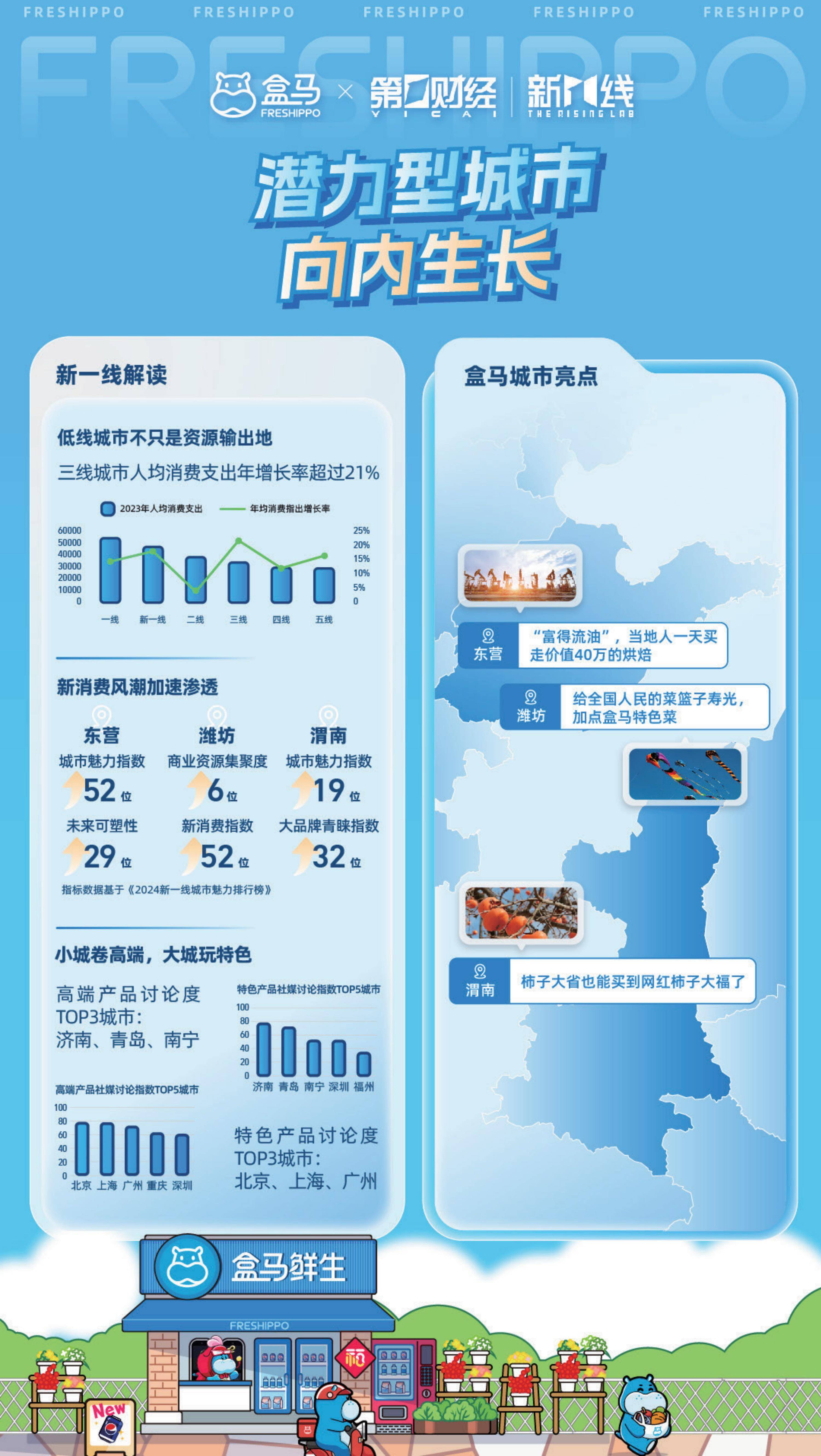 人保服务 ,保险有温度_2026生鲜商超行业市场分析及发展前景预测