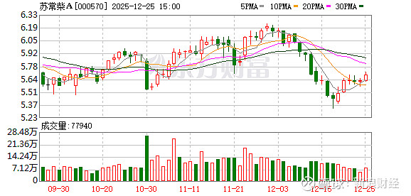 宝色股份：截至2026年1月20日股东人数为28,238户