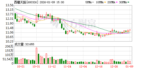 宝色股份：截至2026年1月20日股东人数为28,238户
