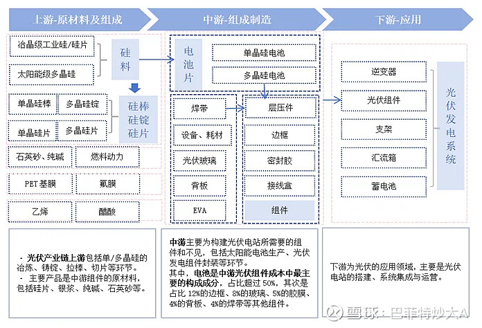 动力电池“链”就区域产业升级路