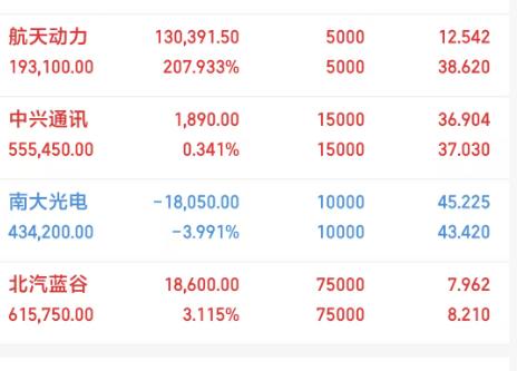 北汽蓝谷6年来最小亏损额，2025年降到50亿以内了